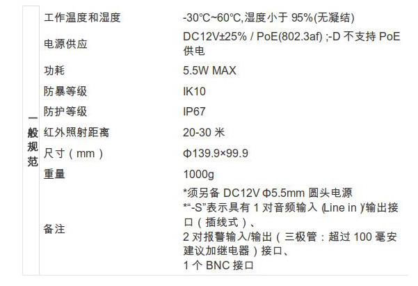 DS-2CD2755F(D)ͷ数(shù)
