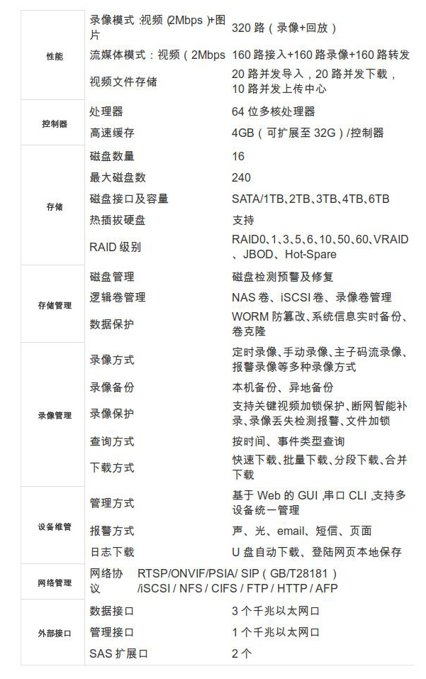 DS-A80CVR储(chǔ)װ